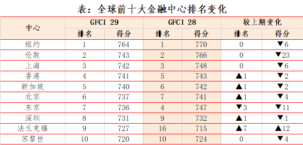 投资专业排名_知名投资公司排名(3)