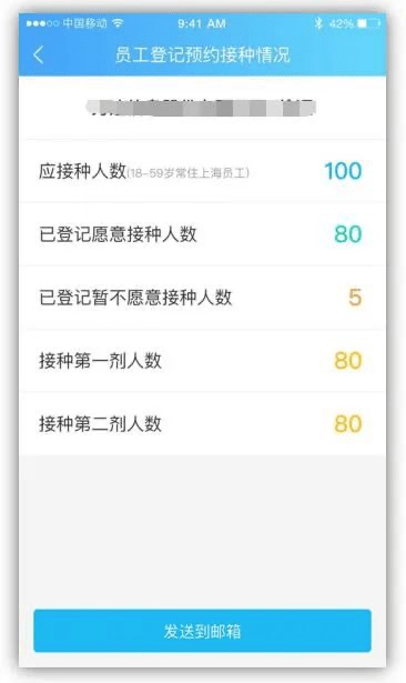 第二轮重点人群新冠疫苗接种工作启动了1859周岁在浦东工作的人点进来