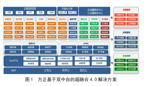 技术|媒体为什么要构建技术中台