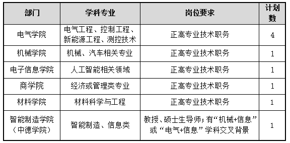 电机厂招聘_电机招聘图片(3)