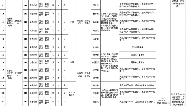 2021年淮安市人口_淮安市地图