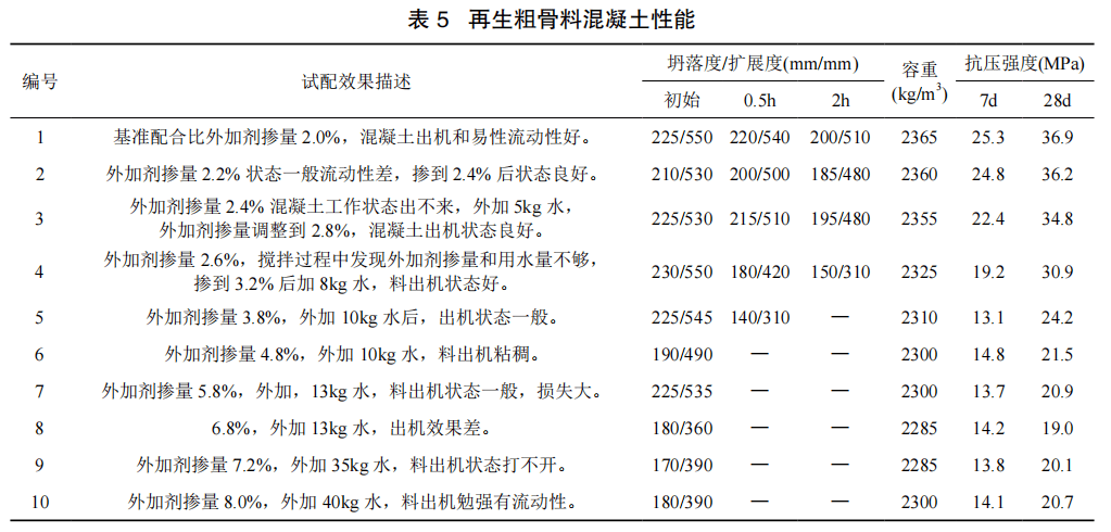 (2)c30 再生粗骨料混凝土性能見表 5.