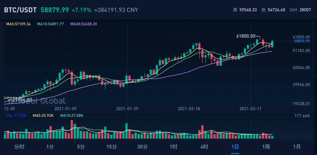 争夺战|虚拟货币暴涨之下：矿工与游戏玩家的显卡争夺战