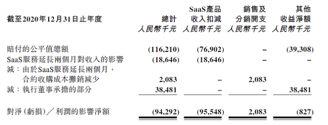 微盟“删库”事件赔付1.2亿元 股价两连跌重挫20%(图1)
