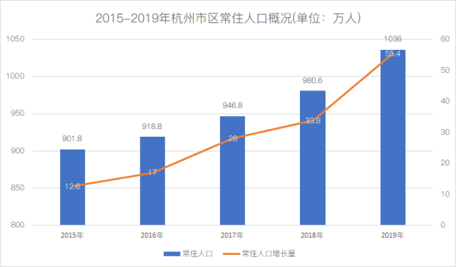 浙江杭州共有多少人口_浙江杭州图片