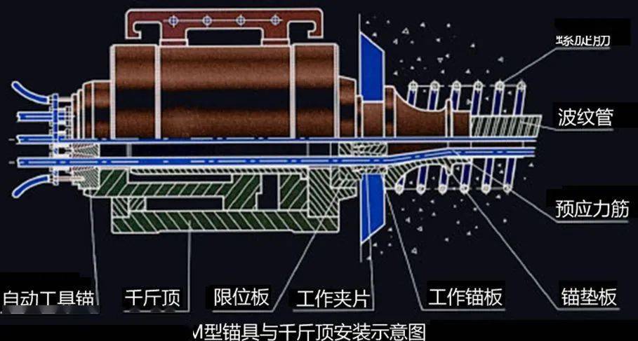 预应力张拉图示图片