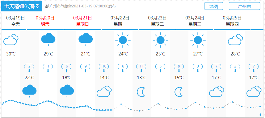 未来一周天气广州天气 ac3111208a894d0c846b62bf95f402e8.png