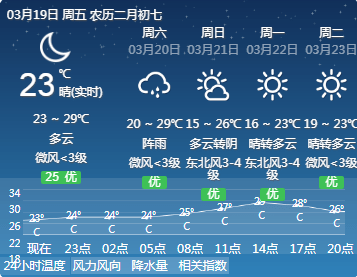 新冷空气+雨雨雨马上杀到！阳西接下来的天气…