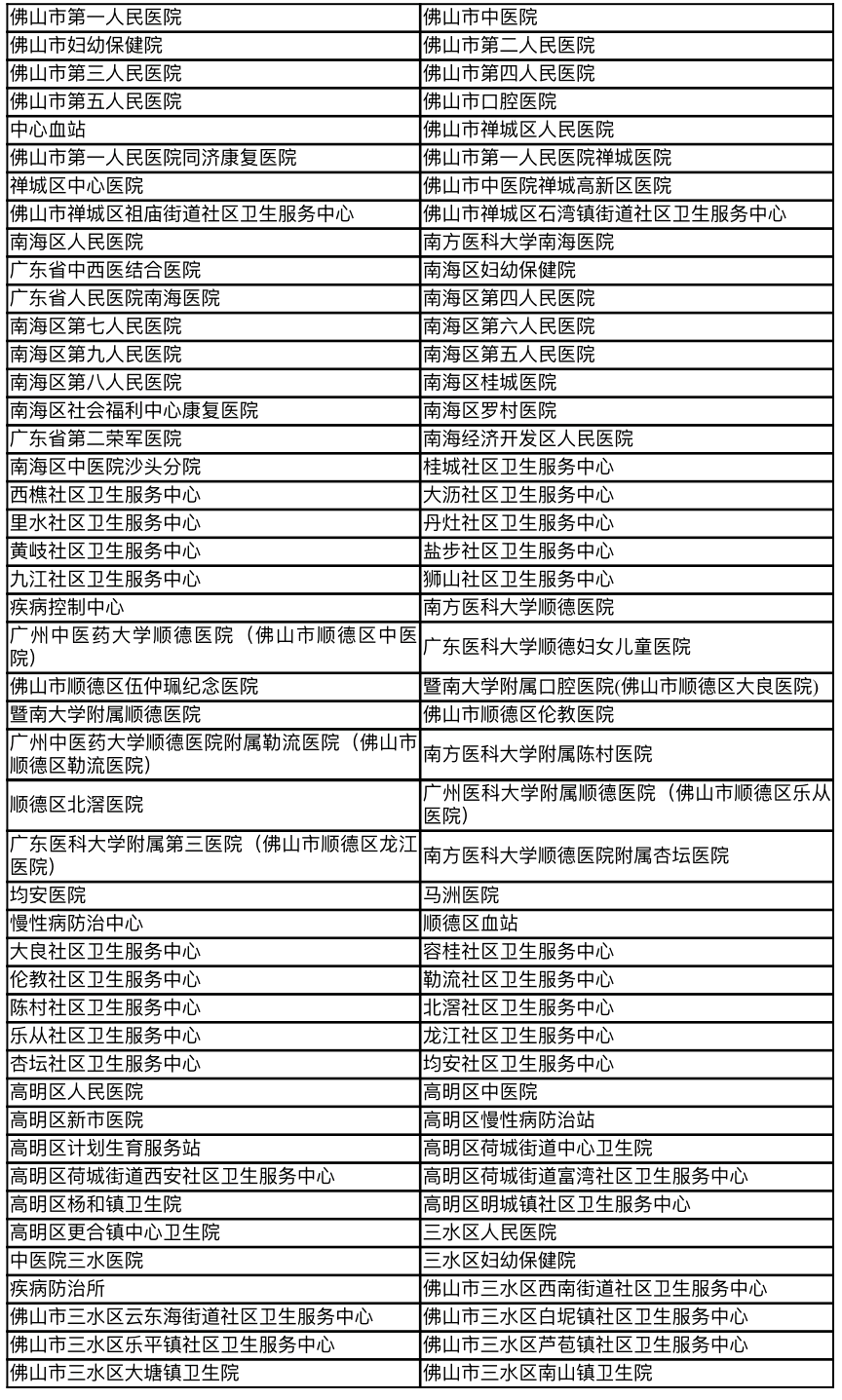 深圳健康码是什么原理_深圳健康码图片(3)