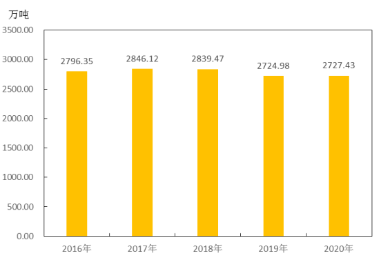 湖北黄冈2020gdp_2020年湖北省国民经济和社会发展统计公报