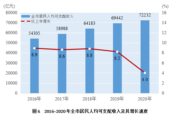 上海清理外来人口手段_签订上海市房地产买卖合同指南2018版(3)