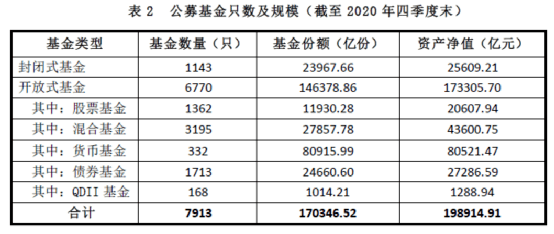 公募基金规模排名_公募基金图片(2)