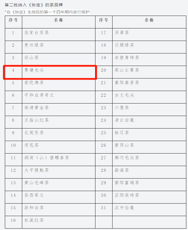 桂平西山茶,覃塘毛尖 入选中欧地理标志协定保护名录 广西地理标志