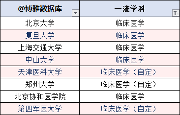 a:北京協和醫學院,復旦大學.