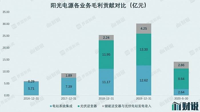股价一个月下跌45% 阳光电源还有两场硬仗要打(图4)