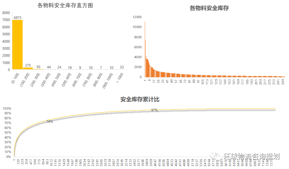 物流人必看物流總成本最優的物料庫存分佈與補貨策略來了