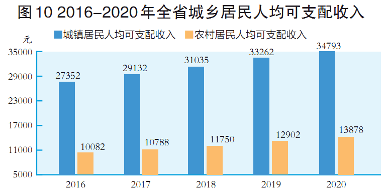 2020年浙江省人口普查经费_2020年浙江省地图(3)