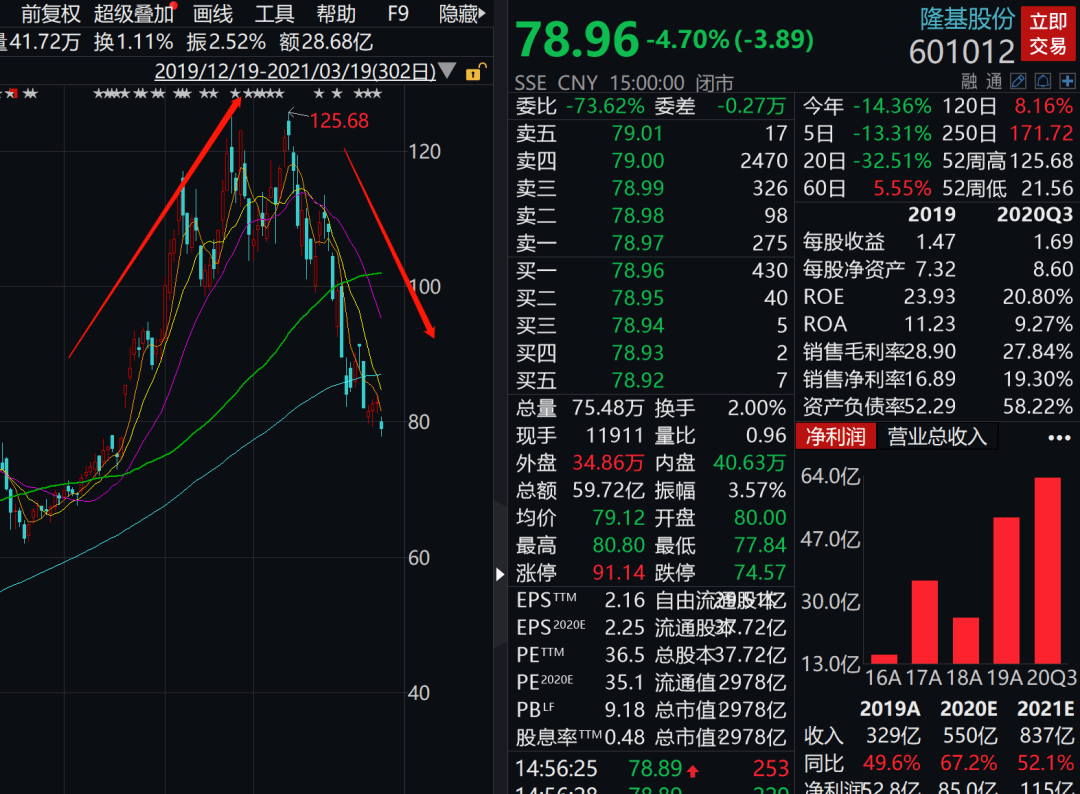 股民炸锅!白马股狂跌腾博官网,张磊、陈灼烁、林利军