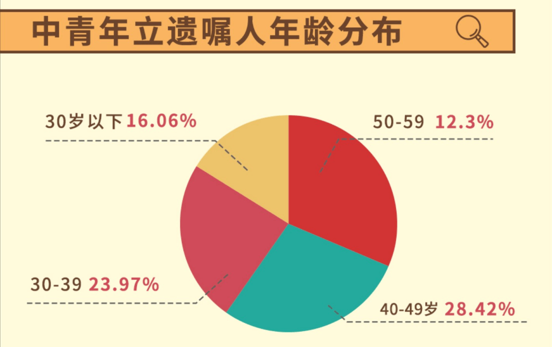 人口年龄_厦门人住哪 新厦门人从哪来 人口时空大数据告诉你(3)