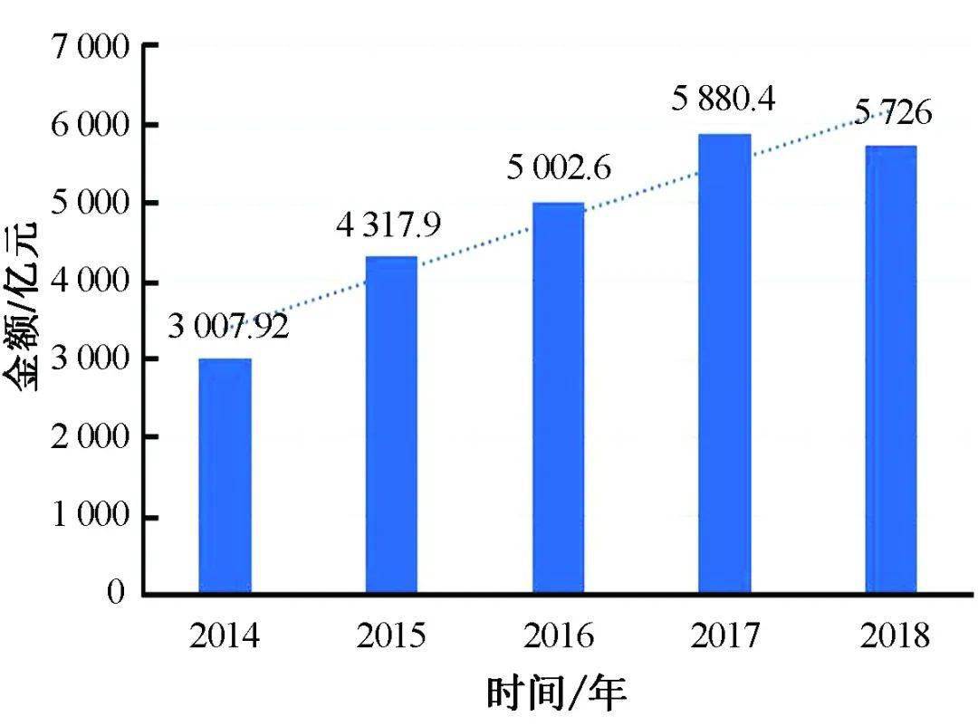 体育人口_中国体育人口达4.34亿体育消费市场到底多火爆(2)