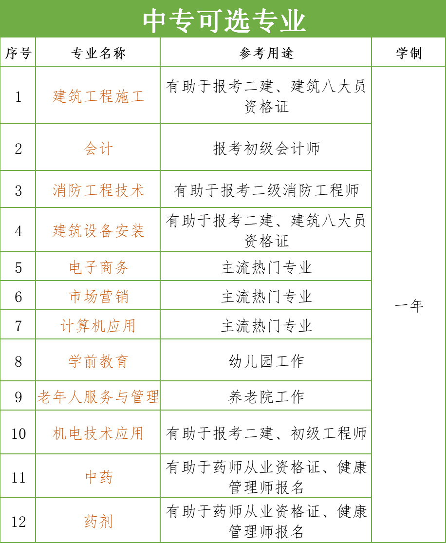 天津二建報(bào)名條件_廣東二建報(bào)名條件_二建報(bào)名資格條件