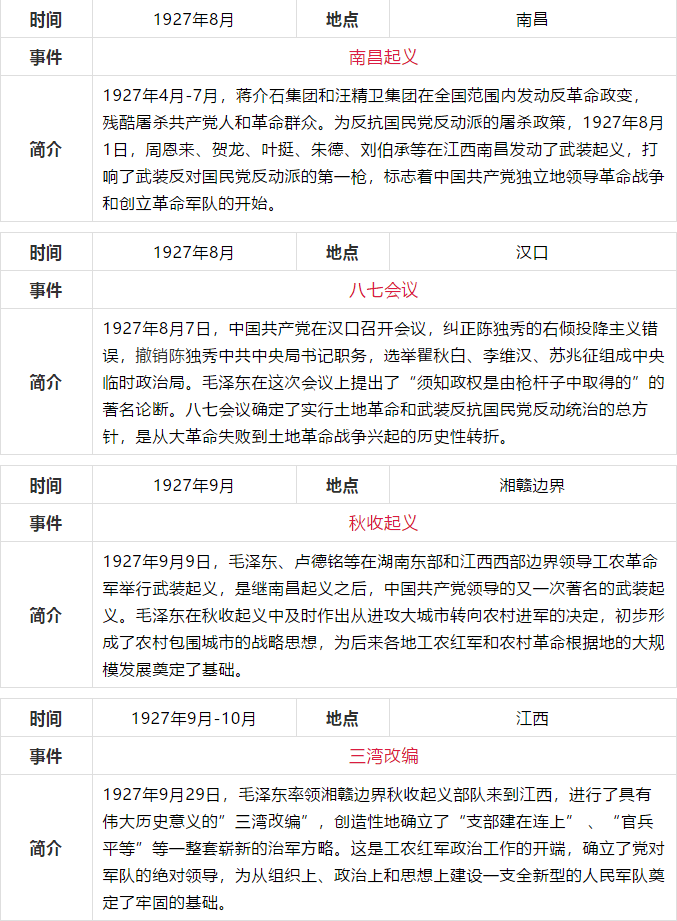 党的历史简述50字图片