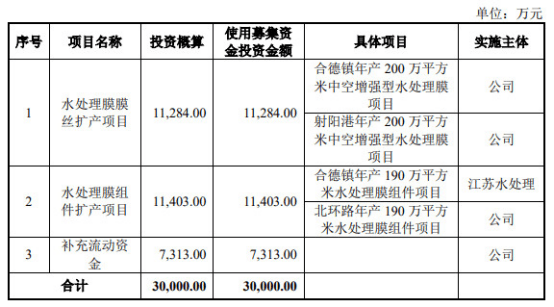 中信建投证券股份有限公司(简称"中信建投证券,保荐代表人为黄才广