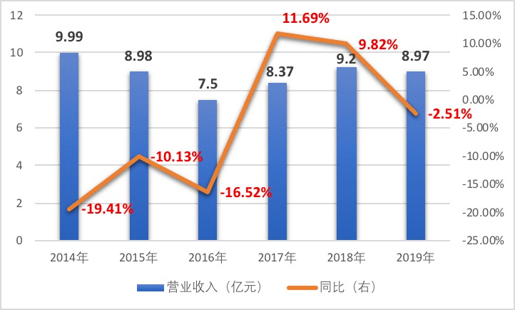 银川市科研经费占GDP多少_上海研发经费占GDP比例首次超4 ,专家怎么看