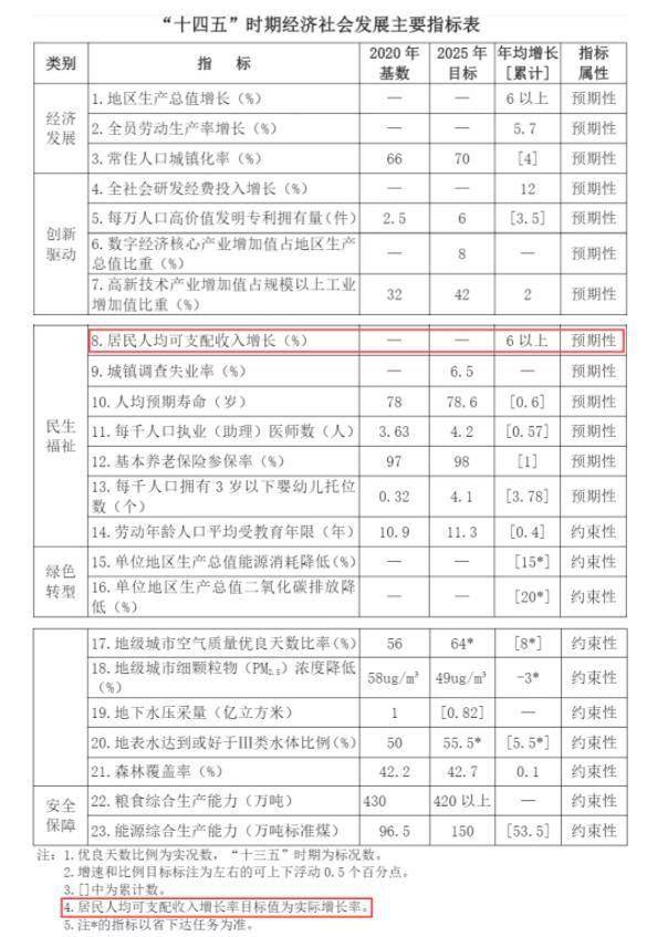 河北省户籍人口变化_河北省人口密度图(3)