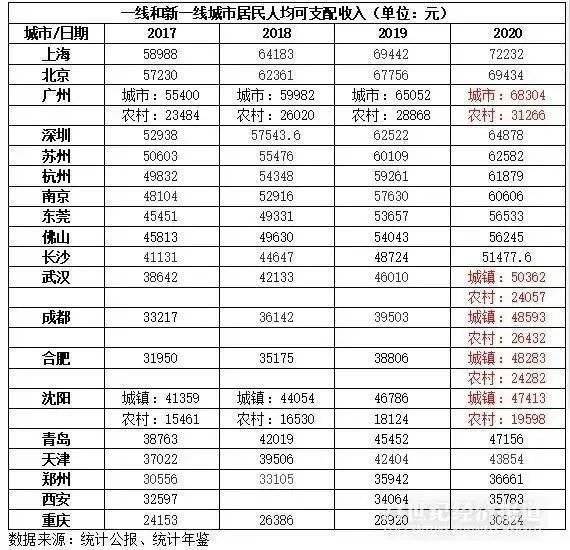 成都 人均工资_成都太古里图片(3)