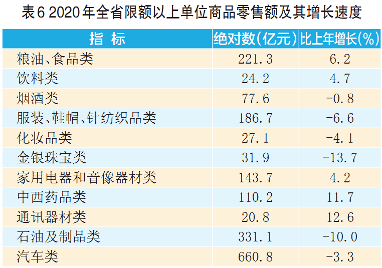 广西和山西gdp2020年对比_山西太原与广西南宁的2020上半年GDP出炉,两者成绩如何