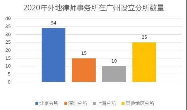 人口普查补通讯费_人口普查(2)