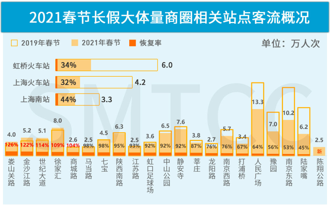 人口迁移对轨道交通客流管理_城市轨道交通运营管理