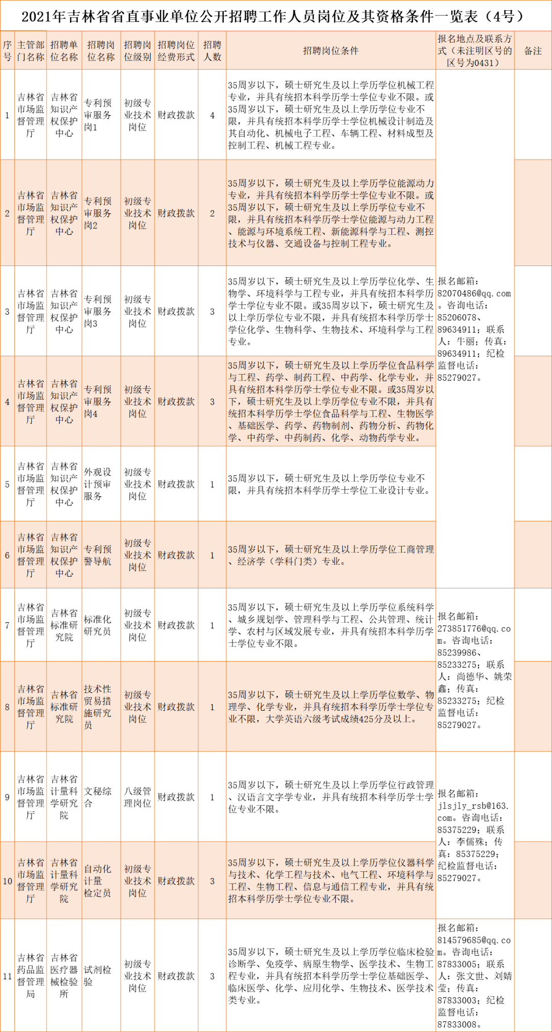 吉林2021人口_2021吉林通化抗疫图片(3)