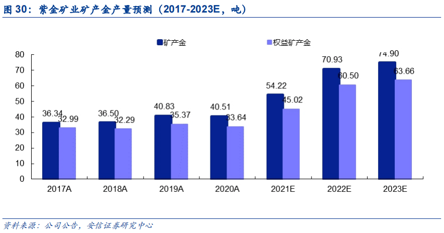 紫金矿业给上杭创造多少gdp_紫金矿业今日惊天 一踩 透漏出主力的何种阴谋(3)