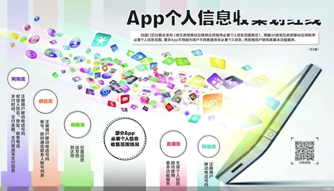 范围|信息收集不得“出圈” App监管常态化