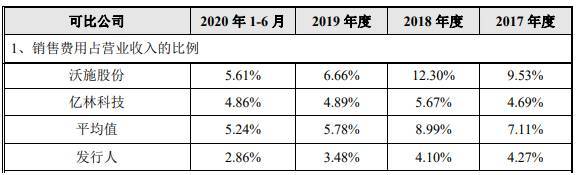 大叶园林屡减员“兄弟公司”瓜葛多 贴牌毛利率高反常(图22)