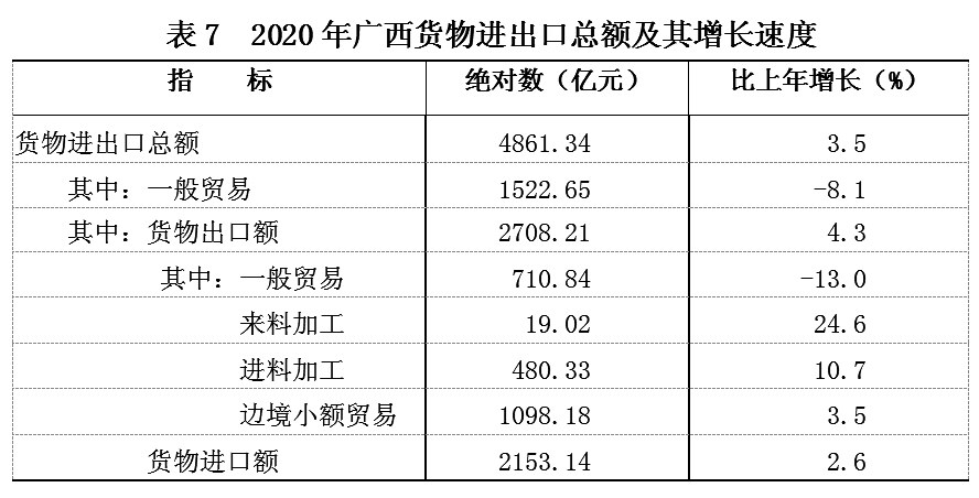 广西扶绥县2020Gdp_按七普人口统计的2020年广西区县人均GDP