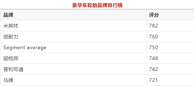 国内品牌轮胎排行榜_海大集团国内国际排名均上升
