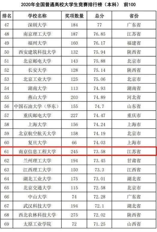 搜索榜排名_日本女明星排名人气榜(2)