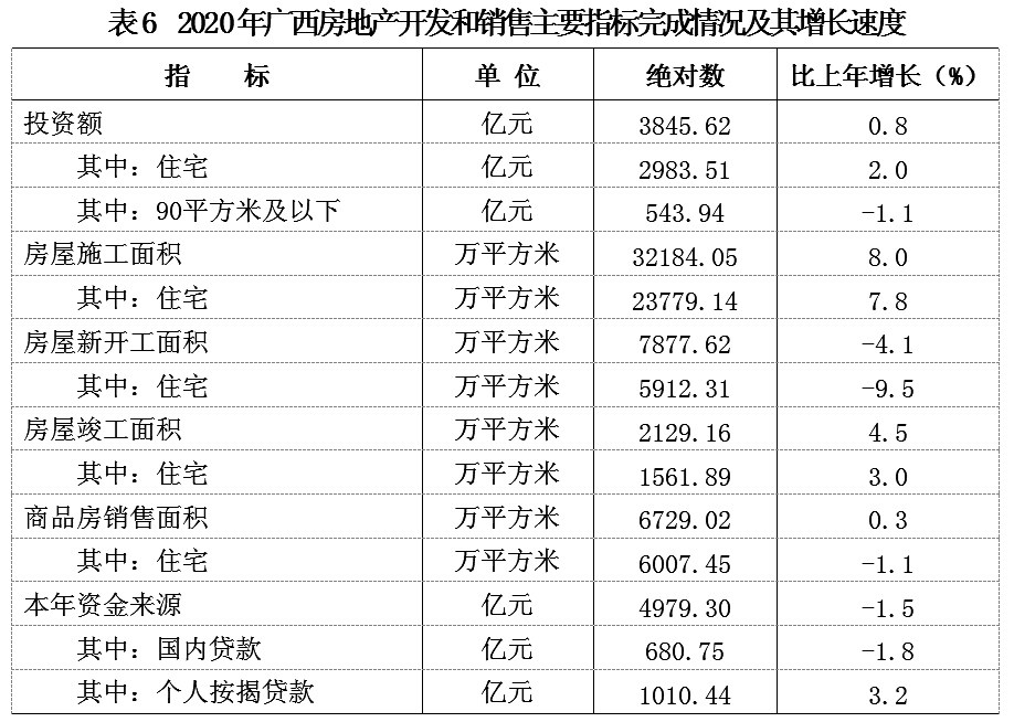 广西平果县2020gdp_广西贵港各区县市2020年GDP出炉 覃塘区名义增速最快(3)