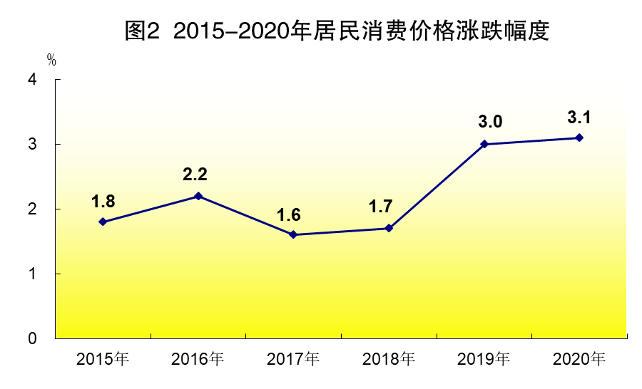 江门鹤山市2020GDP_江门2020年3月房地产市场月报(2)