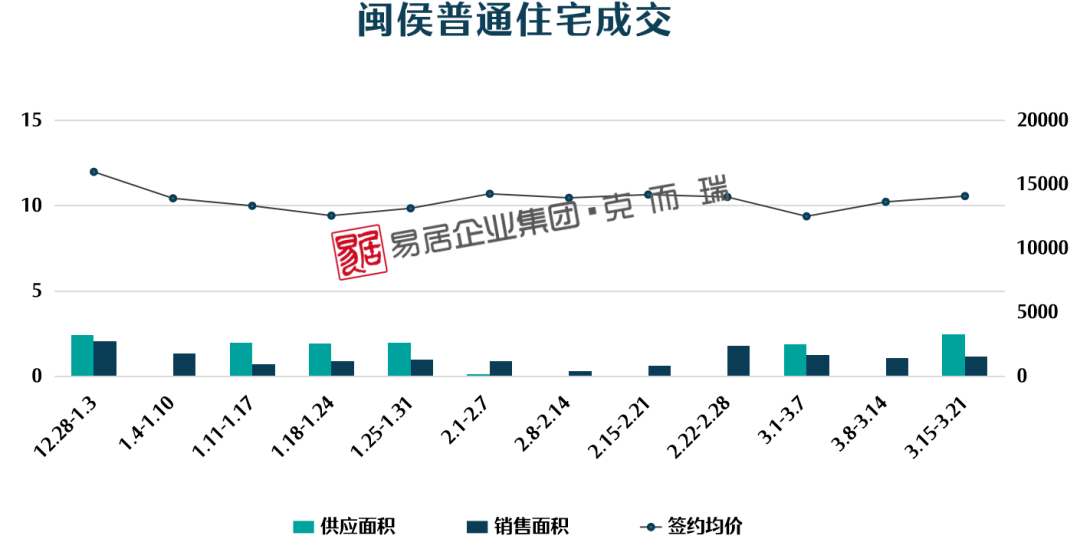 2021年福州五区八县gdp_2017年福州五区八县最新棚改项目公开 详单 然而...棚改 拆迁(3)