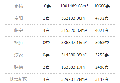 杭州二手房挂牌量，市场现状与未来趋势分析