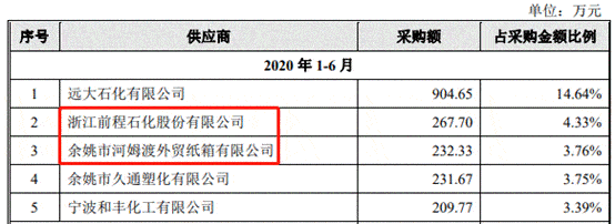 大叶园林屡减员“兄弟公司”瓜葛多 贴牌毛利率高反常(图26)