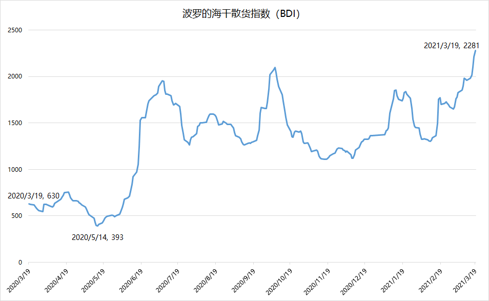 衡量国际经济总量的指标_顾客忠诚度与衡量指标