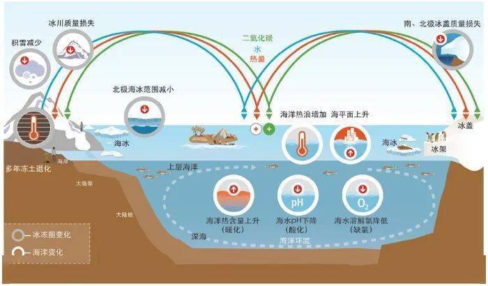 海洋性气候中国图片