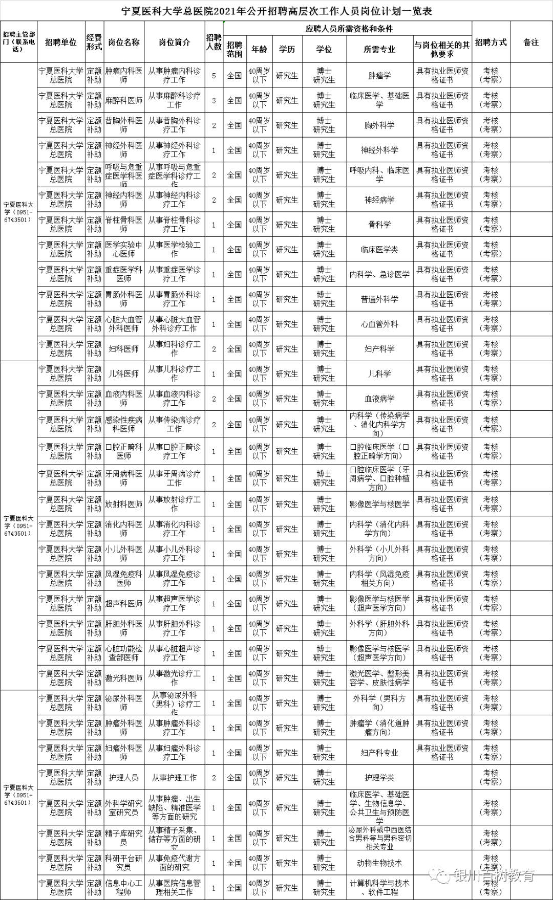 2021年宁夏人口_2021年宁夏过年照片