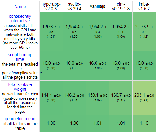 前端框架排名_框架