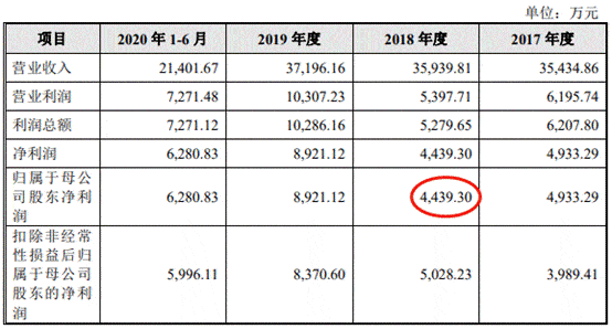 大叶园林屡减员“兄弟公司”瓜葛多 贴牌毛利率高反常(图5)